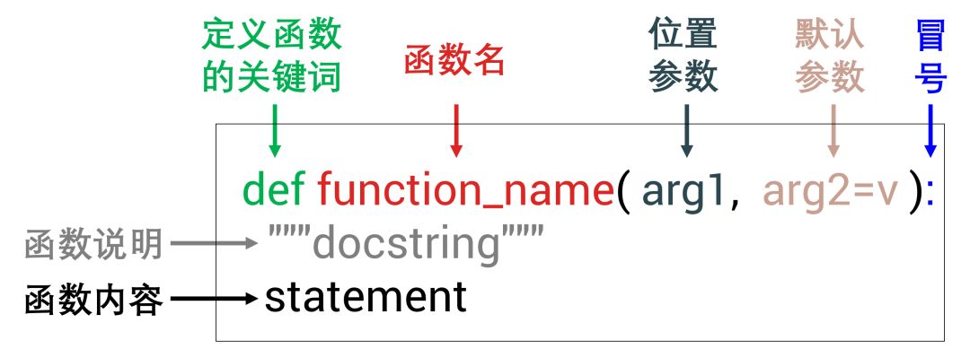 python给数字单位 python怎么带单位_默认参数_04