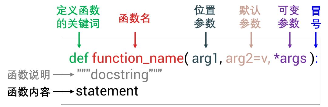 python给数字单位 python怎么带单位_可变参数_05