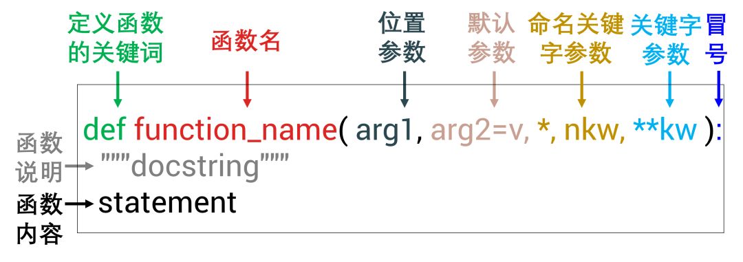 python给数字单位 python怎么带单位_python给数字单位_07