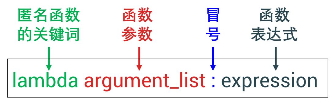 python给数字单位 python怎么带单位_可变参数_08