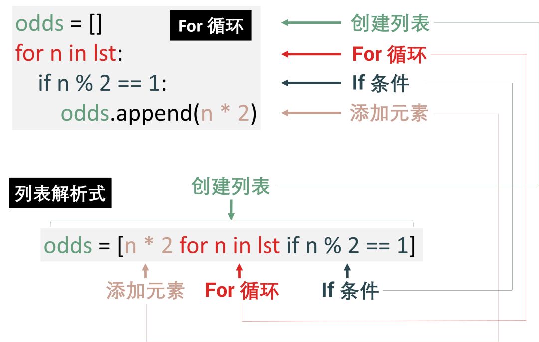 python给数字单位 python怎么带单位_调用函数_10