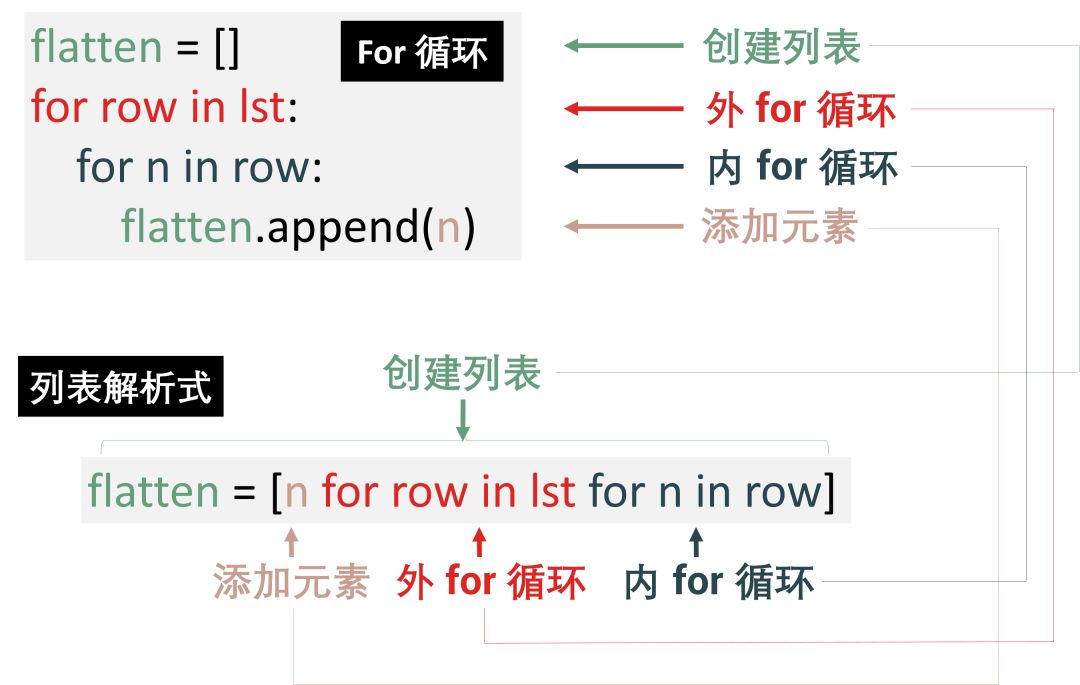 python给数字单位 python怎么带单位_可变参数_12