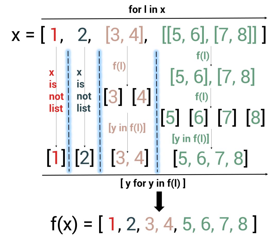 python给数字单位 python怎么带单位_调用函数_18