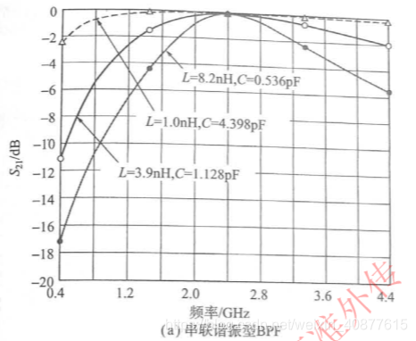 python低通滤波器函数 python带通滤波_LC/SAW滤波器_05