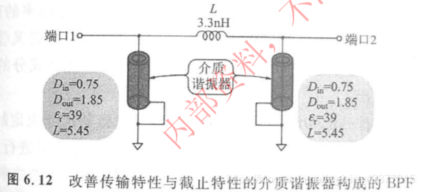 python低通滤波器函数 python带通滤波_LC/SAW滤波器_10