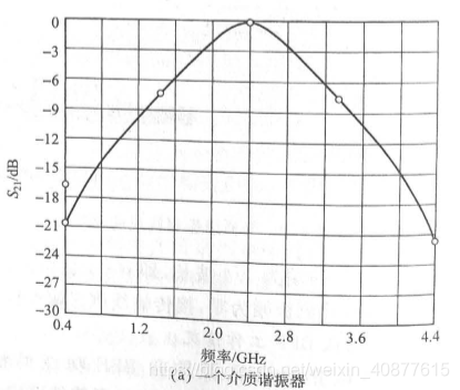 python低通滤波器函数 python带通滤波_LC/SAW滤波器_11