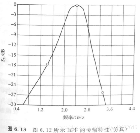 python低通滤波器函数 python带通滤波_微带线滤波器_12