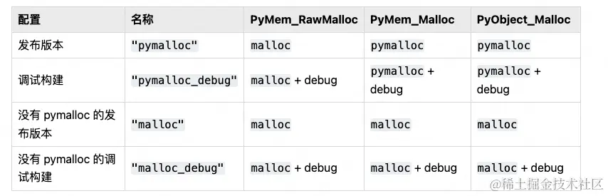 python 指定显示存储最多的gpu python内存设置_内存管理