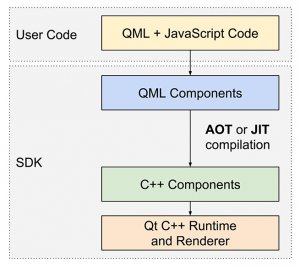 qt开发android比android studio那个好用 qt开发android程序怎么样_QML_04