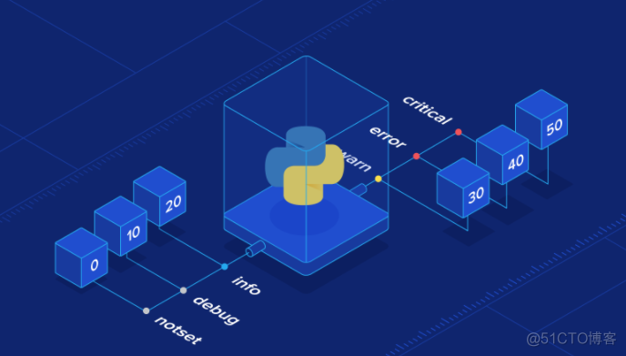 python rtsp人脸识别 python人脸检测代码_人工智能