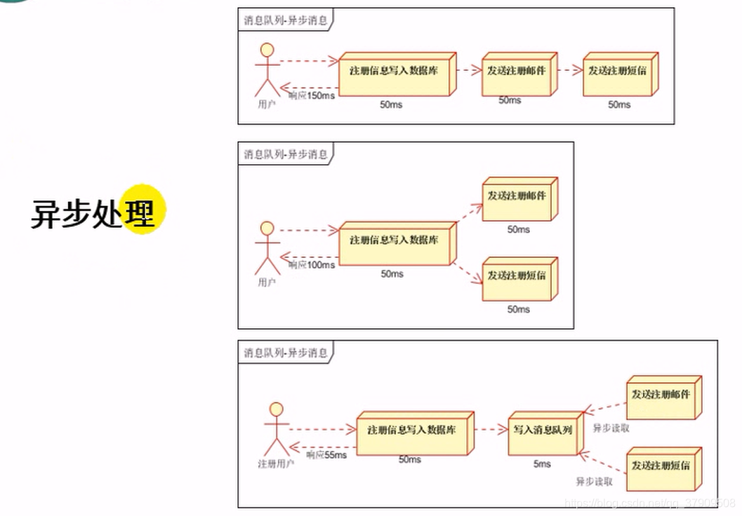 solace消息队列 springboot springboot集成消息队列_spring