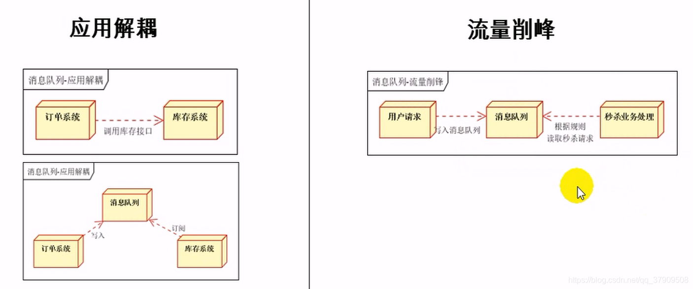 solace消息队列 springboot springboot集成消息队列_spring_02