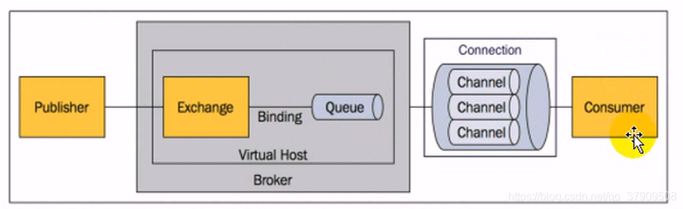 solace消息队列 springboot springboot集成消息队列_spring_04