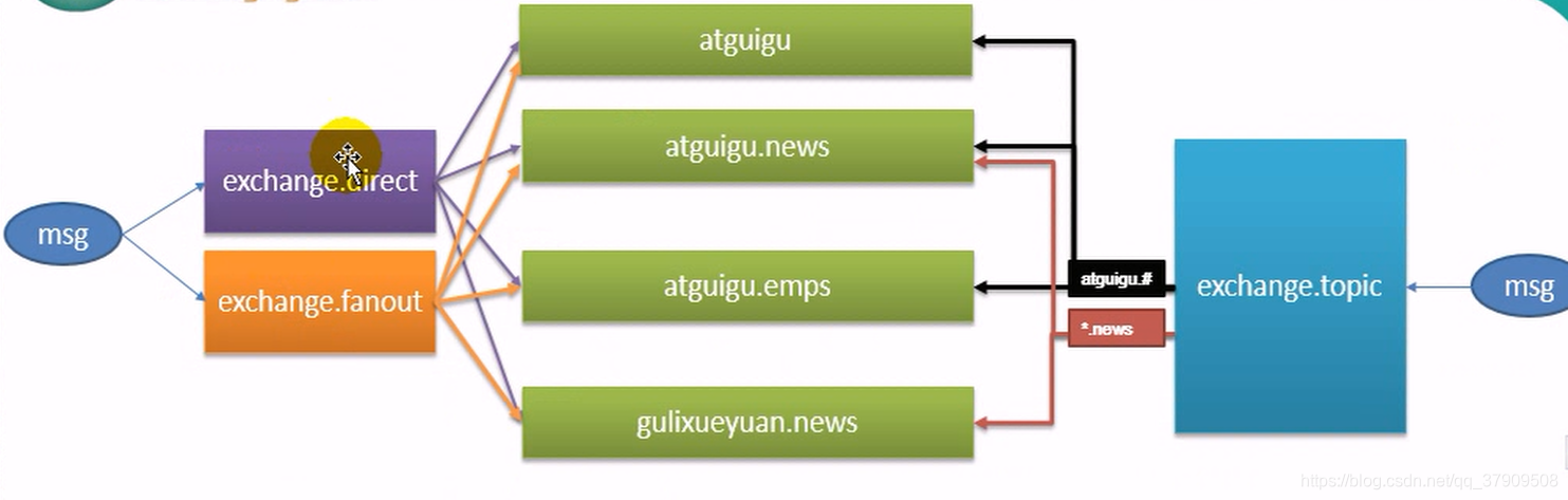 solace消息队列 springboot springboot集成消息队列_spring_13