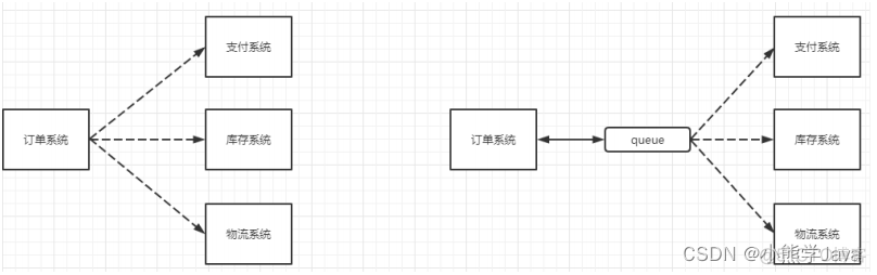 java能不能通过qq发送消息 java发送qq消息到指定qq_java能不能通过qq发送消息