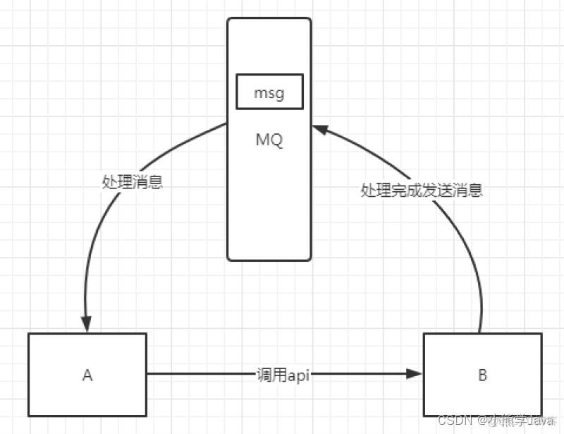 java能不能通过qq发送消息 java发送qq消息到指定qq_数据_02