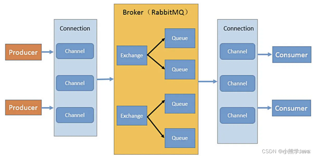 java能不能通过qq发送消息 java发送qq消息到指定qq_数据_05