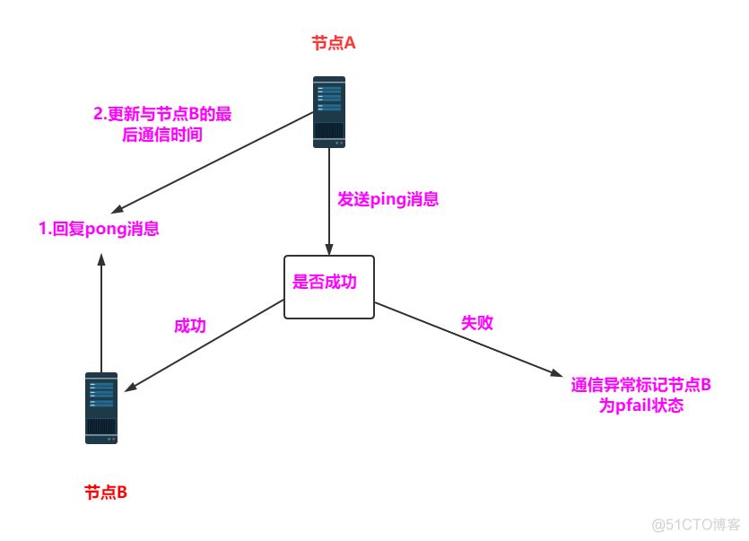 redis集群配置阿里 redis集群怎么配置_redis配置文件详解_39