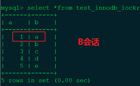 mysql行锁会不会影响查询 mysql 行锁 查询_键值_02