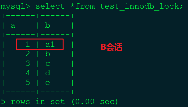 mysql行锁会不会影响查询 mysql 行锁 查询_mysql行锁会不会影响查询_03