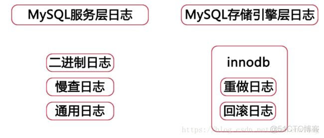 mysql 展示二进制数据 mysql二进制函数_mysql 展示二进制数据