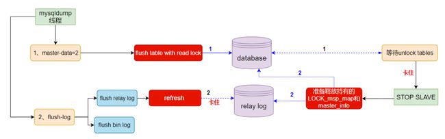 mysql 解除当前锁 mysql怎么释放锁_f5_09