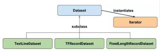 python tensorflow 图像识别 tensorflow读取图片_人工智能