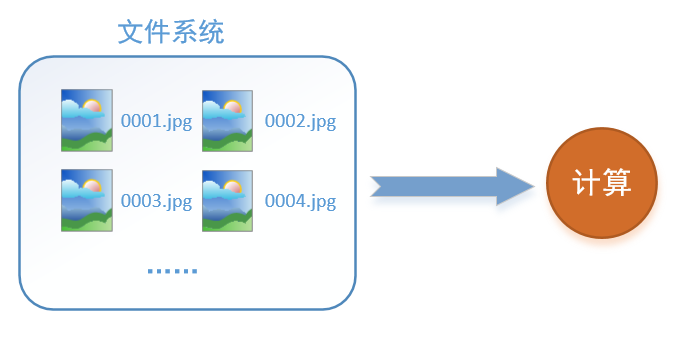 python tensorflow 图像识别 tensorflow读取图片_数据_02