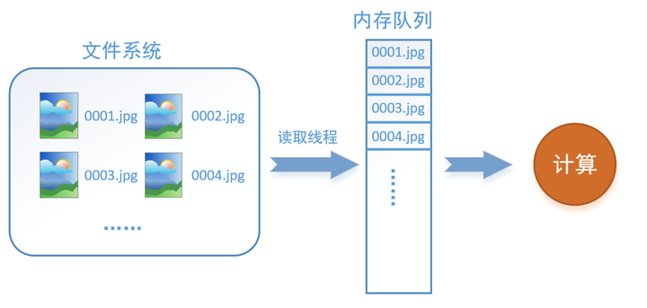 python tensorflow 图像识别 tensorflow读取图片_文件名_03