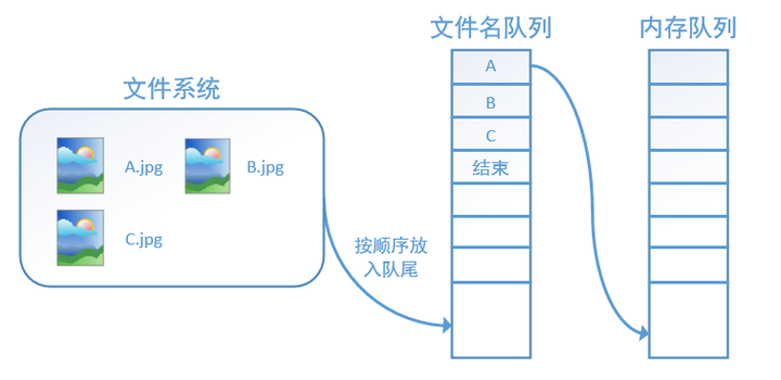 python tensorflow 图像识别 tensorflow读取图片_文件名_04