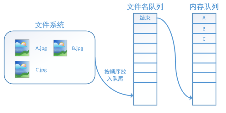 python tensorflow 图像识别 tensorflow读取图片_运维_05