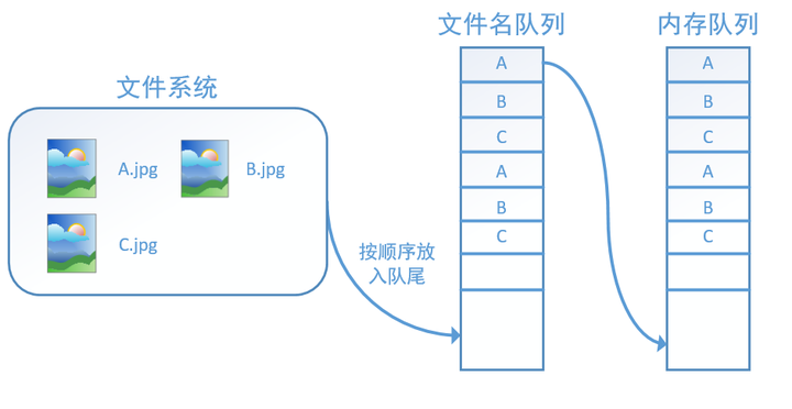 python tensorflow 图像识别 tensorflow读取图片_文件名_06