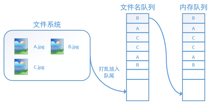 python tensorflow 图像识别 tensorflow读取图片_python_07