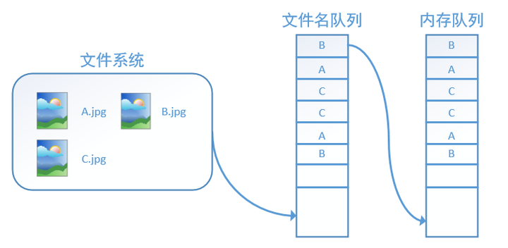 python tensorflow 图像识别 tensorflow读取图片_运维_08