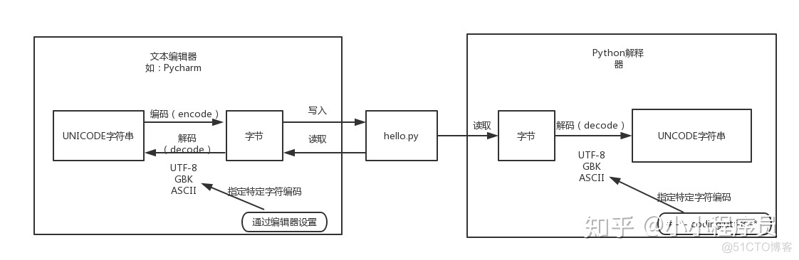 c语言能用iostream吗 c语言 iostream_字符编码_24