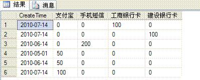 hivesql 列变多行 hivesql列转行函数_行转列_03