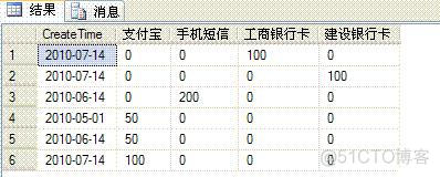 hivesql 列变多行 hivesql列转行函数_行转列_03