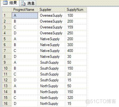 hivesql 列变多行 hivesql列转行函数_hive中实现行转列_04