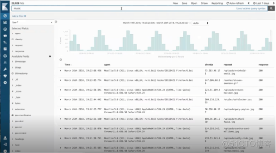 kibana 查看索引下的数据 kibana配置索引权限_开发工具_11