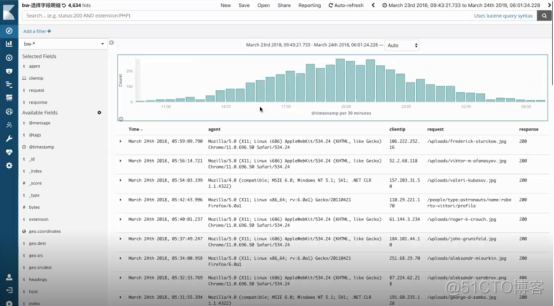 kibana 查看索引下的数据 kibana配置索引权限_大数据_15