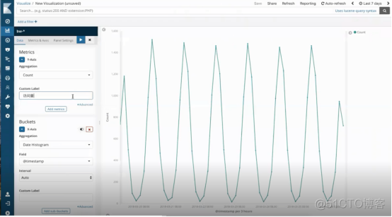 kibana 查看索引下的数据 kibana配置索引权限_数据_21