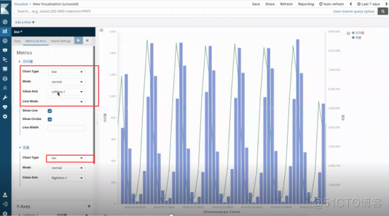 kibana 查看索引下的数据 kibana配置索引权限_数据_22