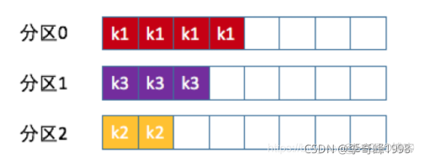 kafka数据大小限制 kafka单条数据大小_kafka_07