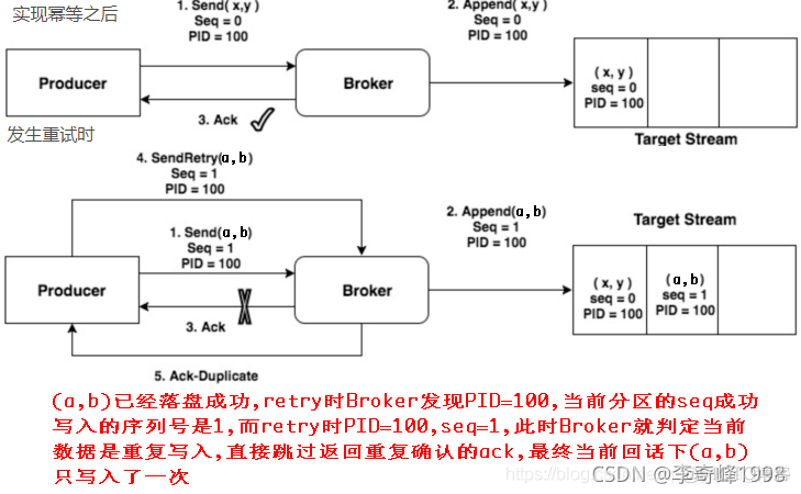 kafka数据大小限制 kafka单条数据大小_kafka_13