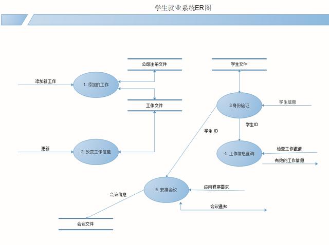 freedgo design画ER图怎么用 er图绘制软件_实体型_02