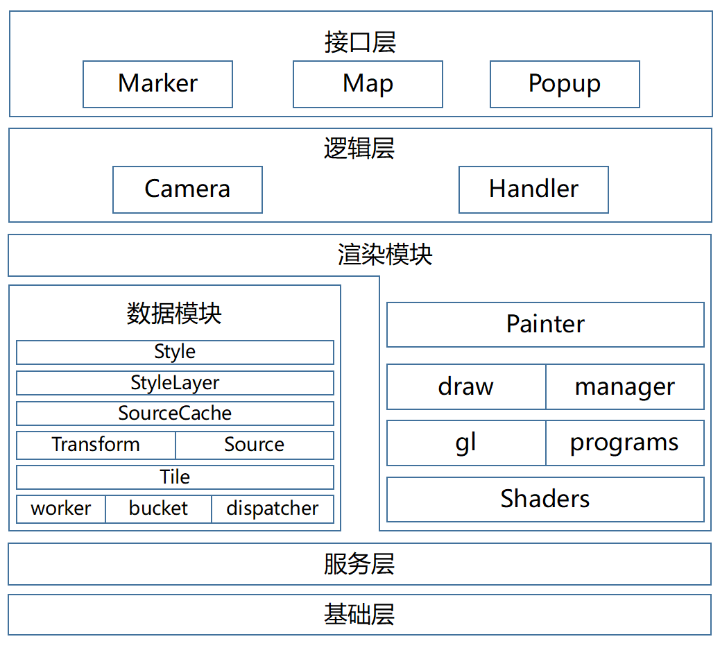 js渲染element组件 js渲染数据_js渲染element组件