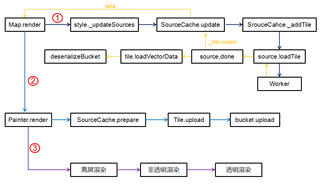 js渲染element组件 js渲染数据_js渲染element组件_03