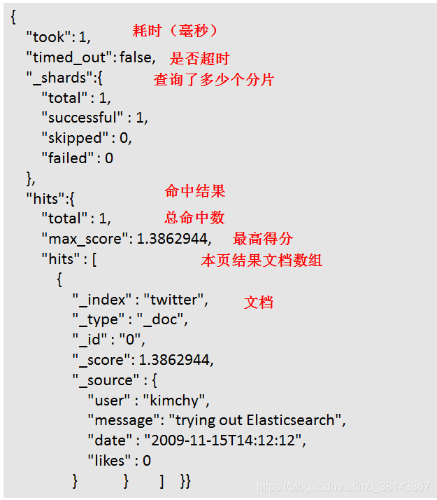 es查数组 es的count查询_字段