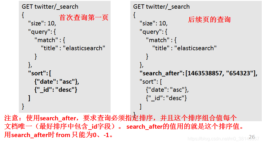 es查数组 es的count查询_字段_04