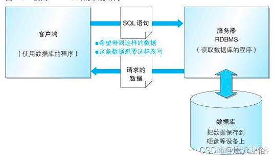 mysql中删进程 mysql删除教程_mysql